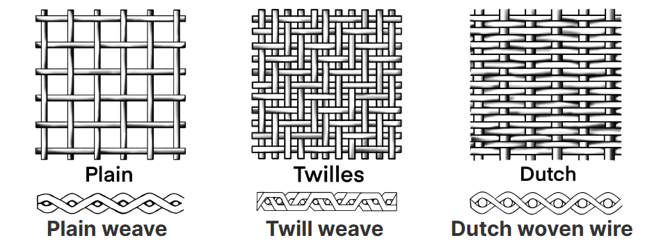 stainless steel weave type.png